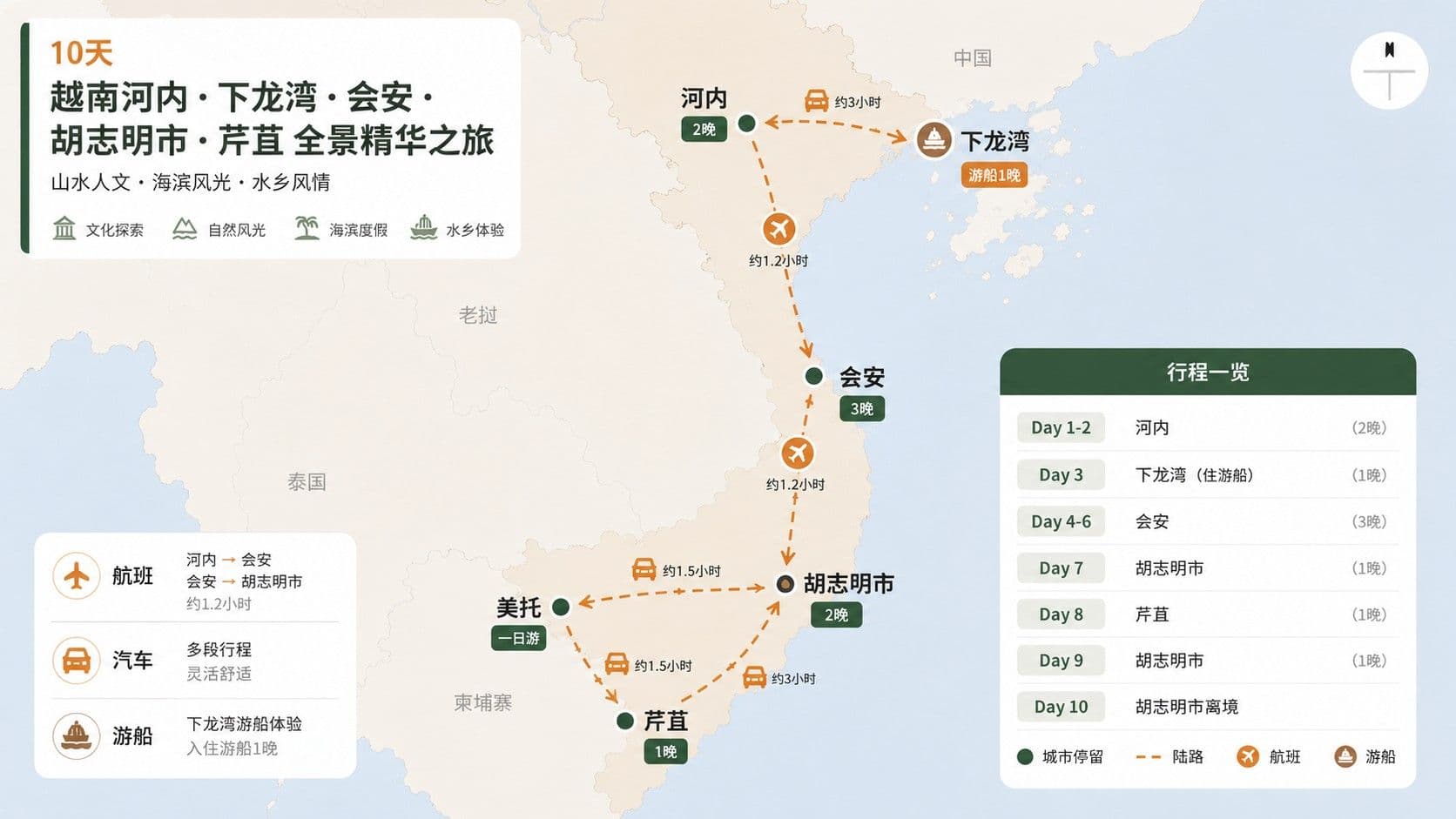 10天 越南河内·下龙湾·会安·胡志明市·芹苴 全景旅游路线团