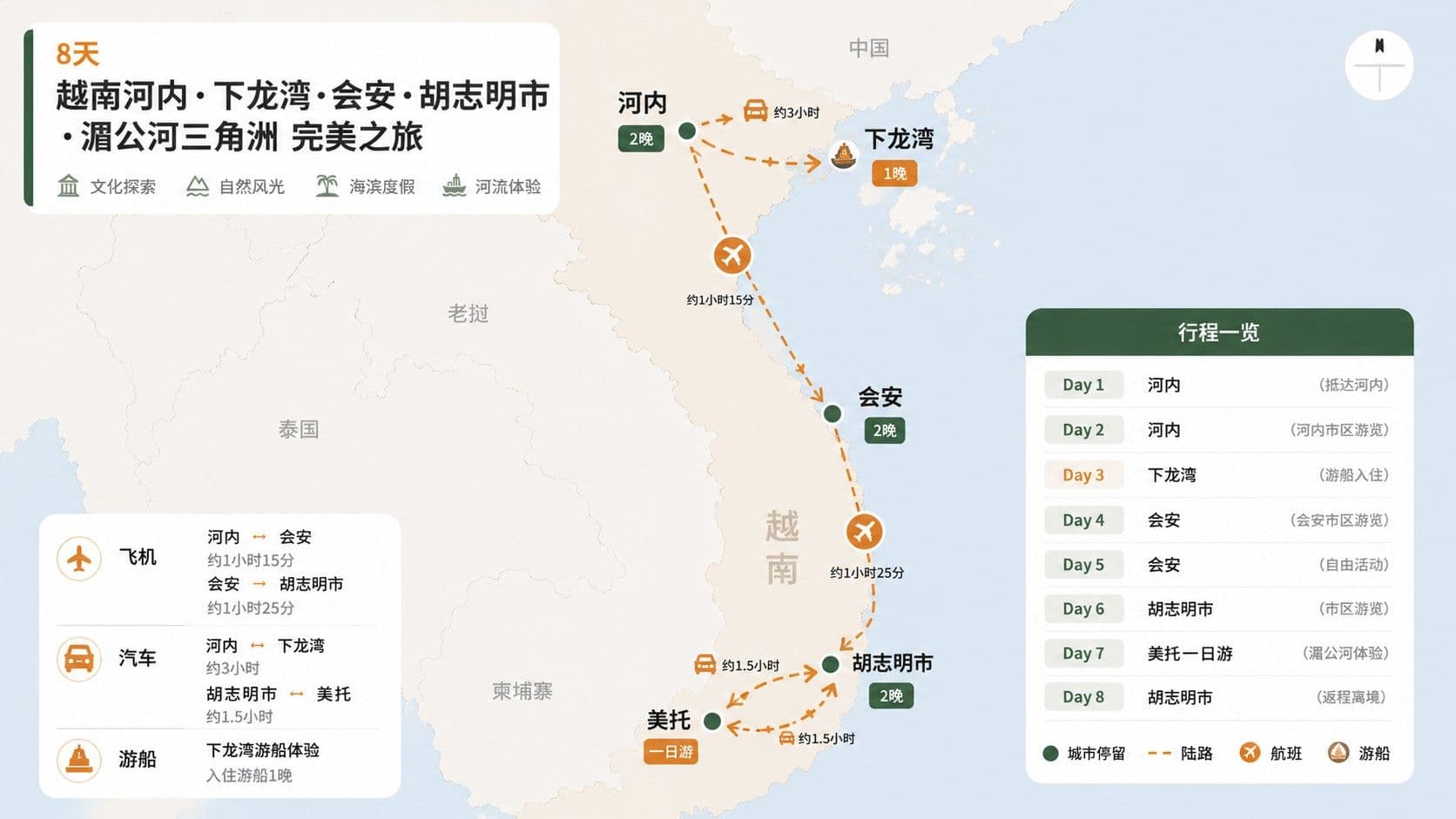 8天 越南河内·下龙湾·会安·胡志明市·湄公河三角洲 旅游路线图