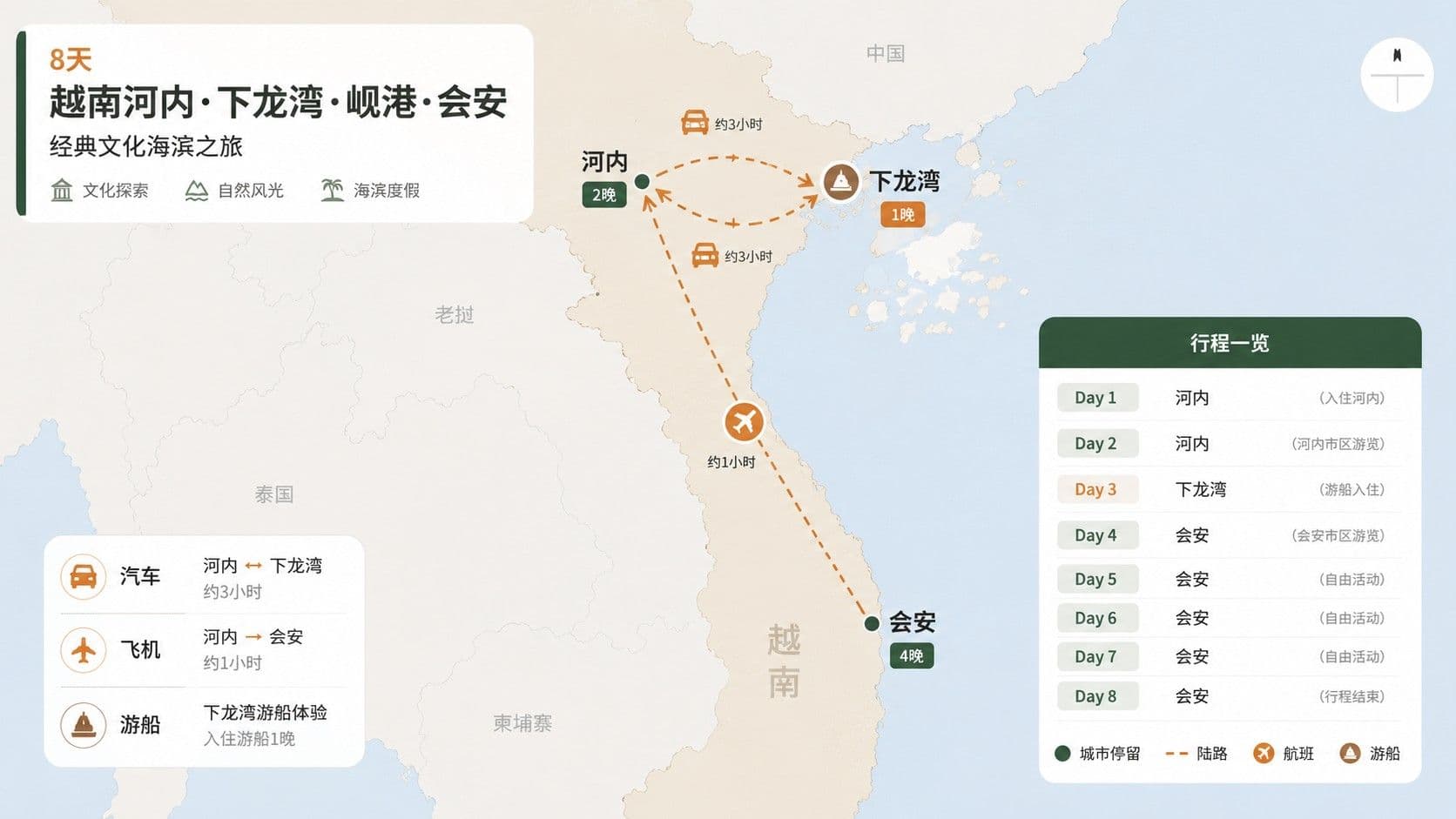8天 越南河内·下龙湾·岘港·会安 路线地图,展示河内、下龙湾、会安等目的地交通